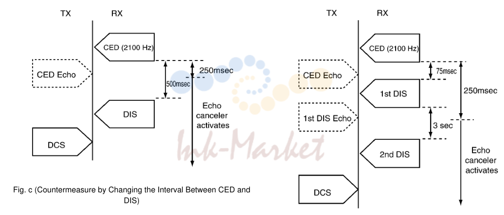 10. Fig. c (Countermeasure by Changing the Interval Between CED and