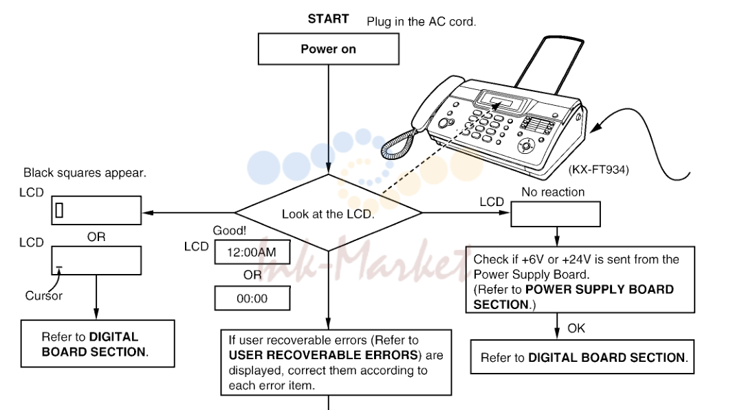 11. 5. Troubleshooting Details