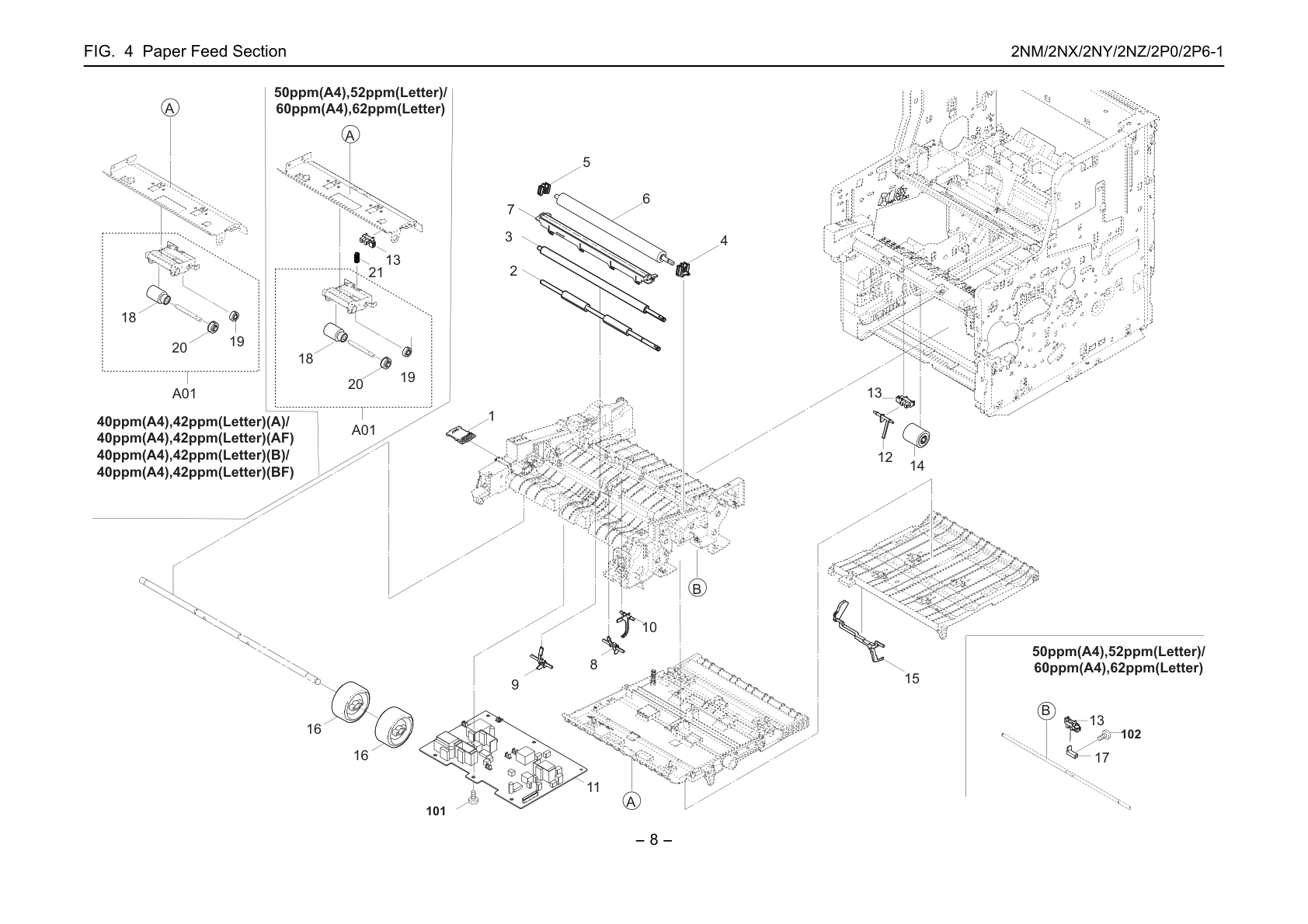 4. Paper Feed Section