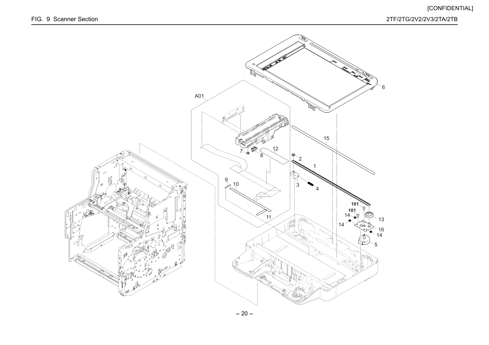 Scanner Section