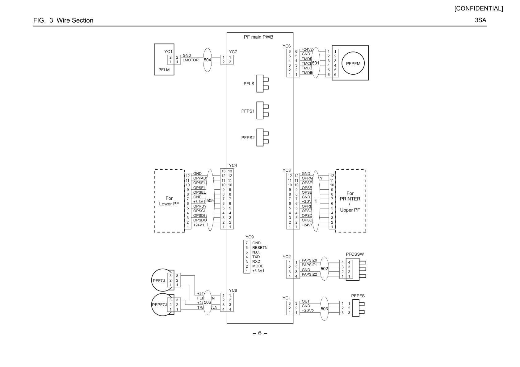 Wire Section