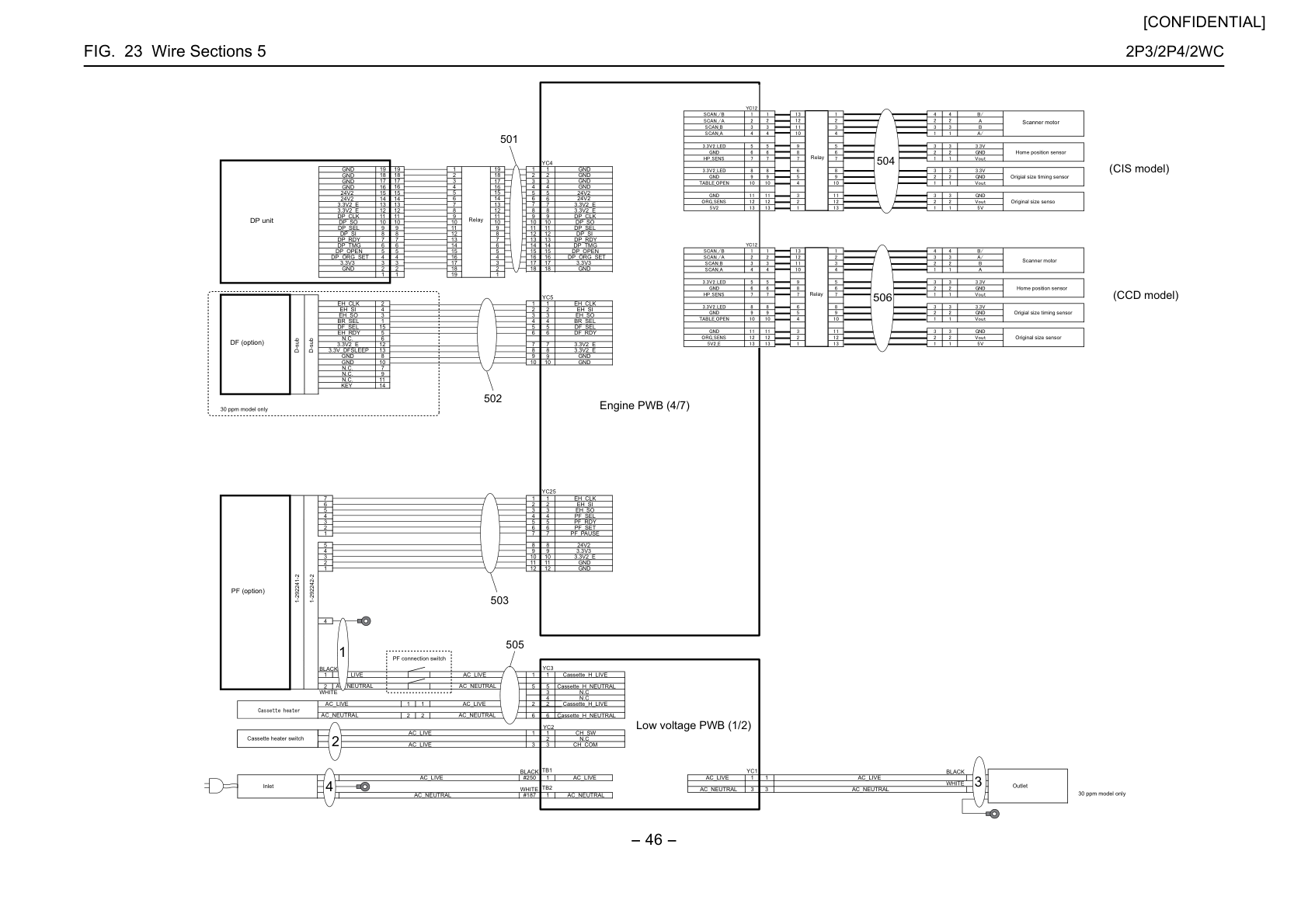 Wire Sections 5