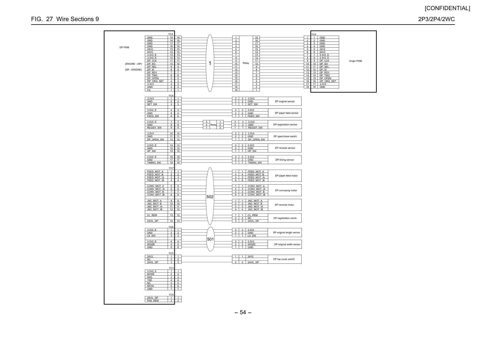 Wire Sections 9