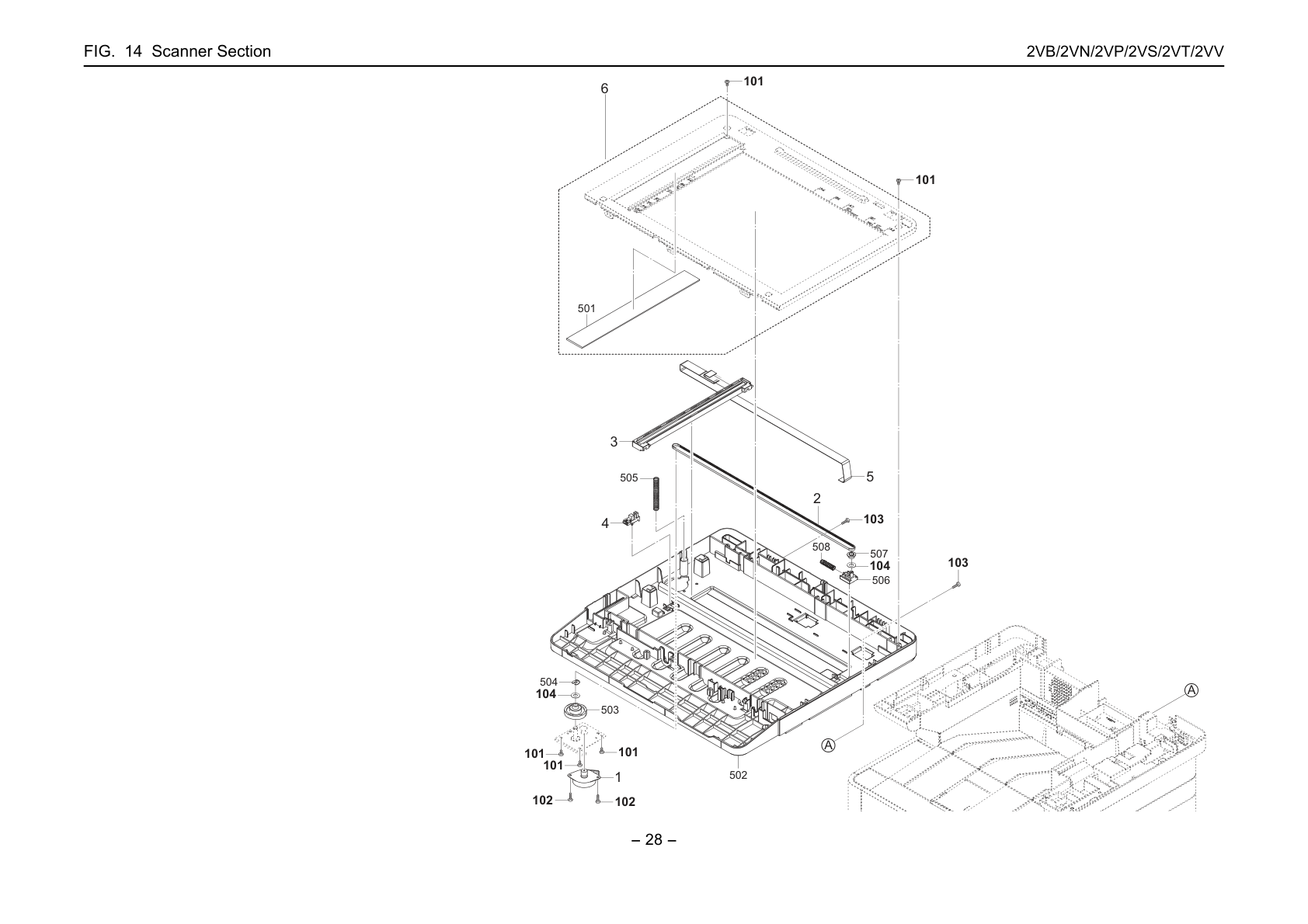 Scanner Section