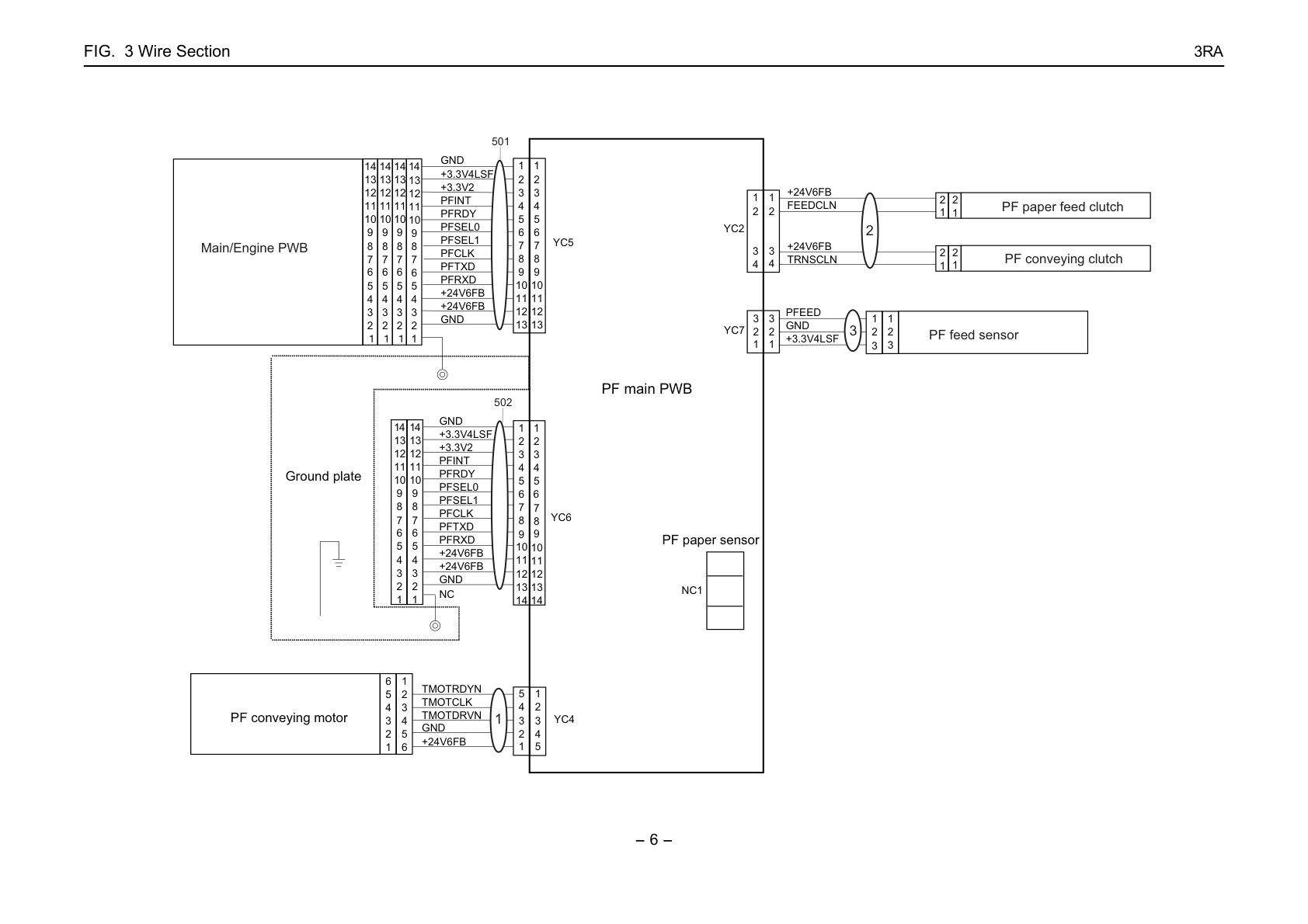 Wire Se ction