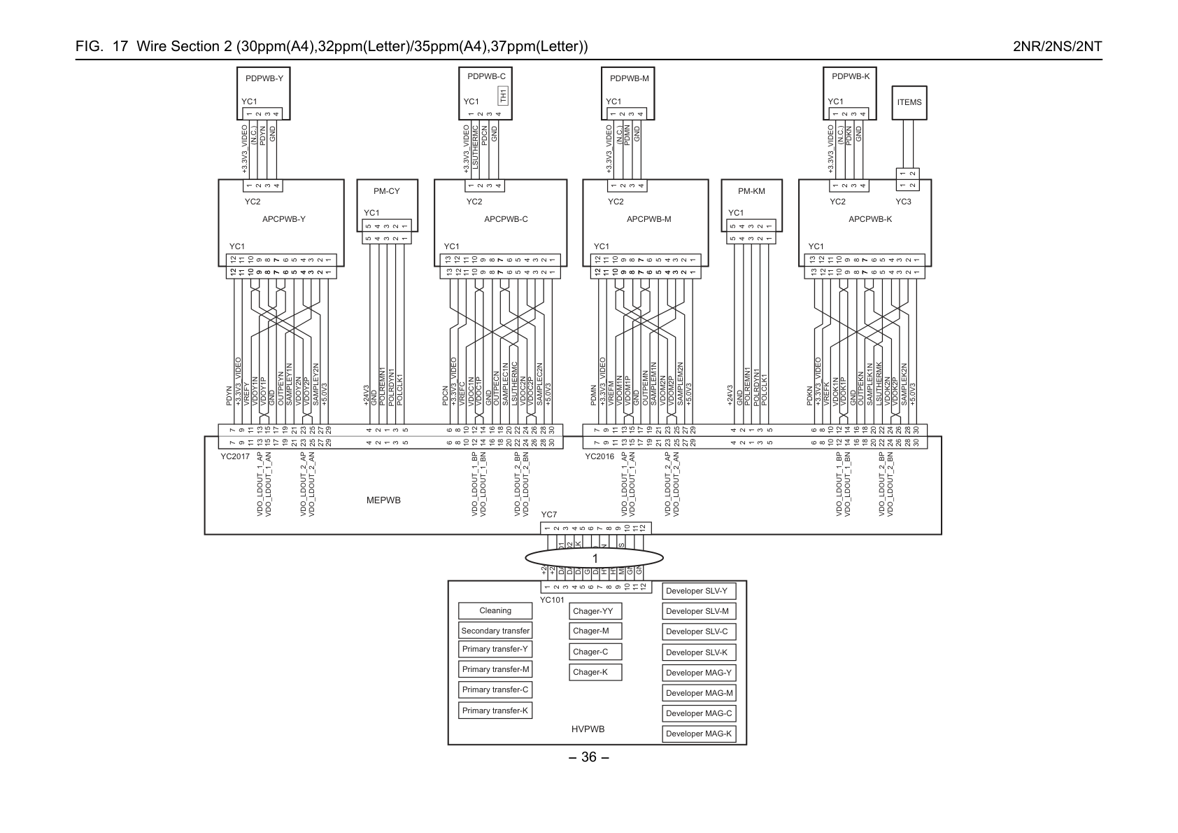Wire Section 2 (30ppm(A4),32ppm(Letter)/ 35ppm(A4),37ppm(Letter ))