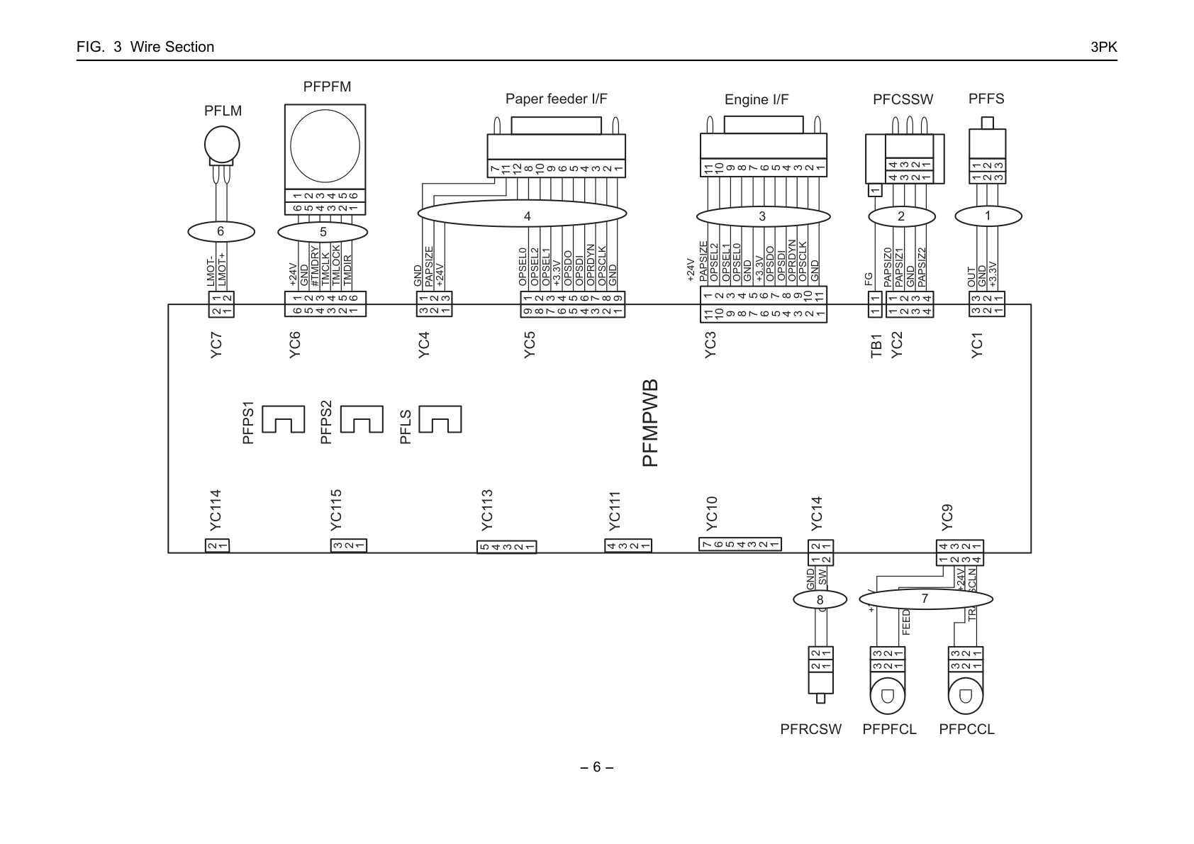 Wire Section