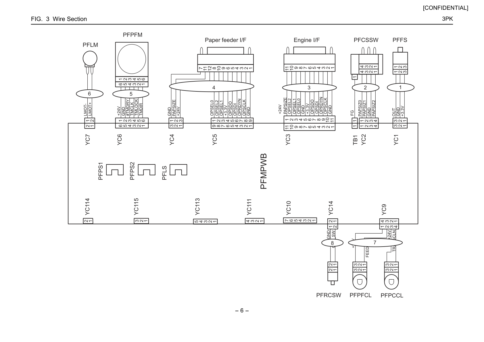 Wire Section