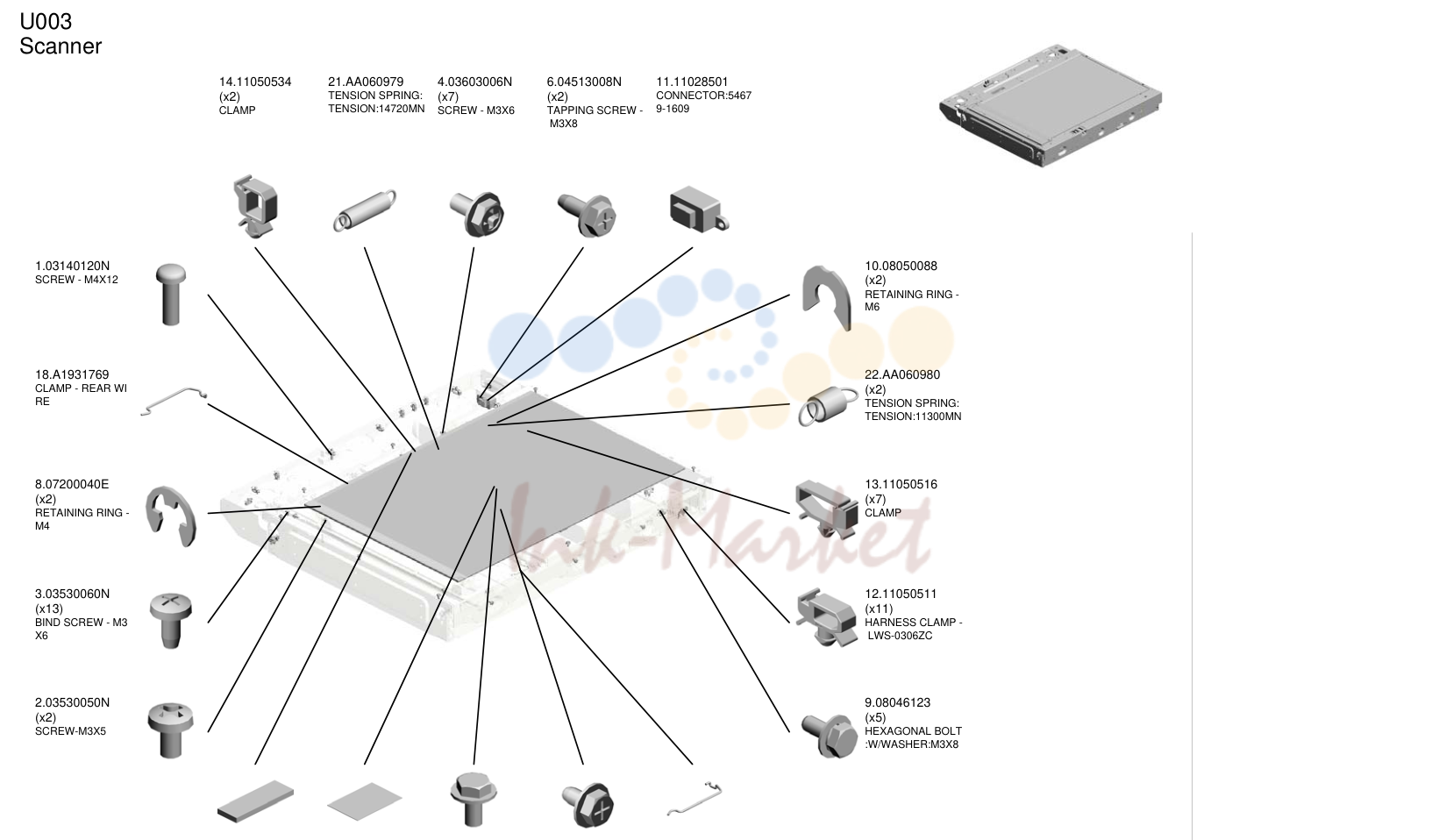 5. Scanner