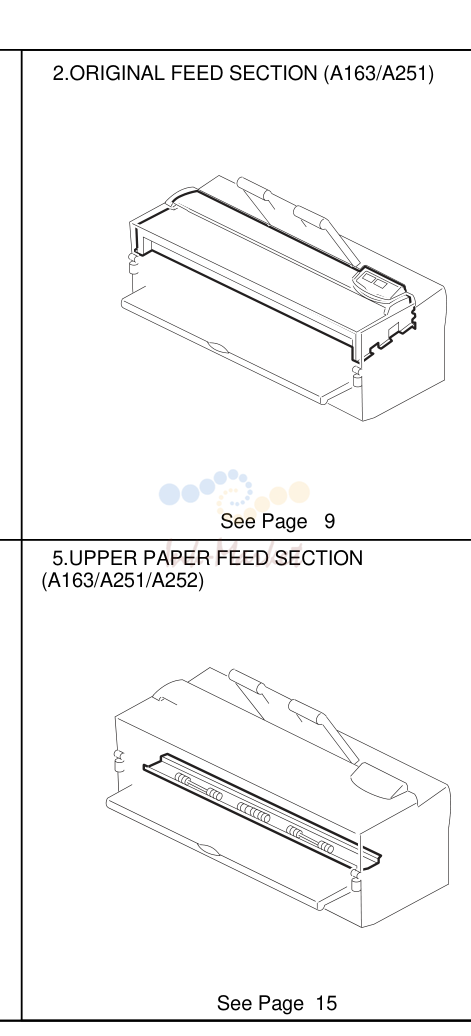 1. LOCATION OF UNIT