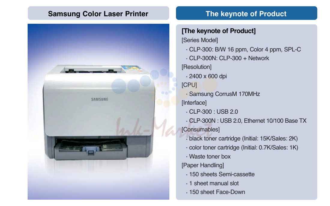 1. Exploded Views & Parts List