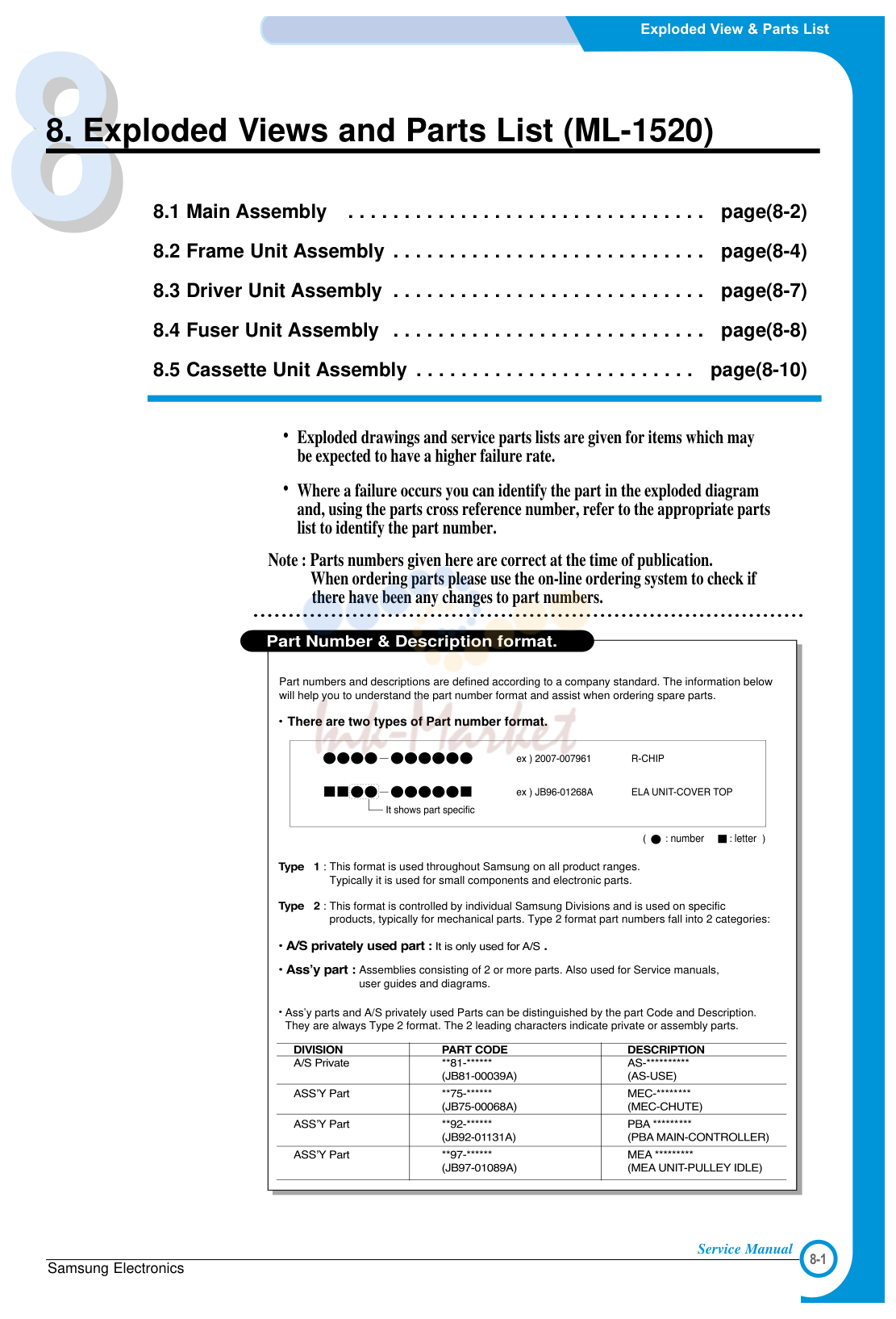 1. Exploded View & Parts List