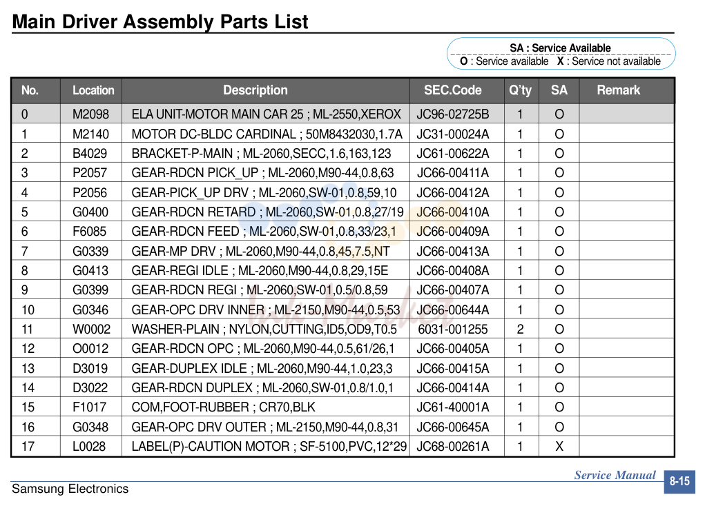 5. Exploded Views & Parts List