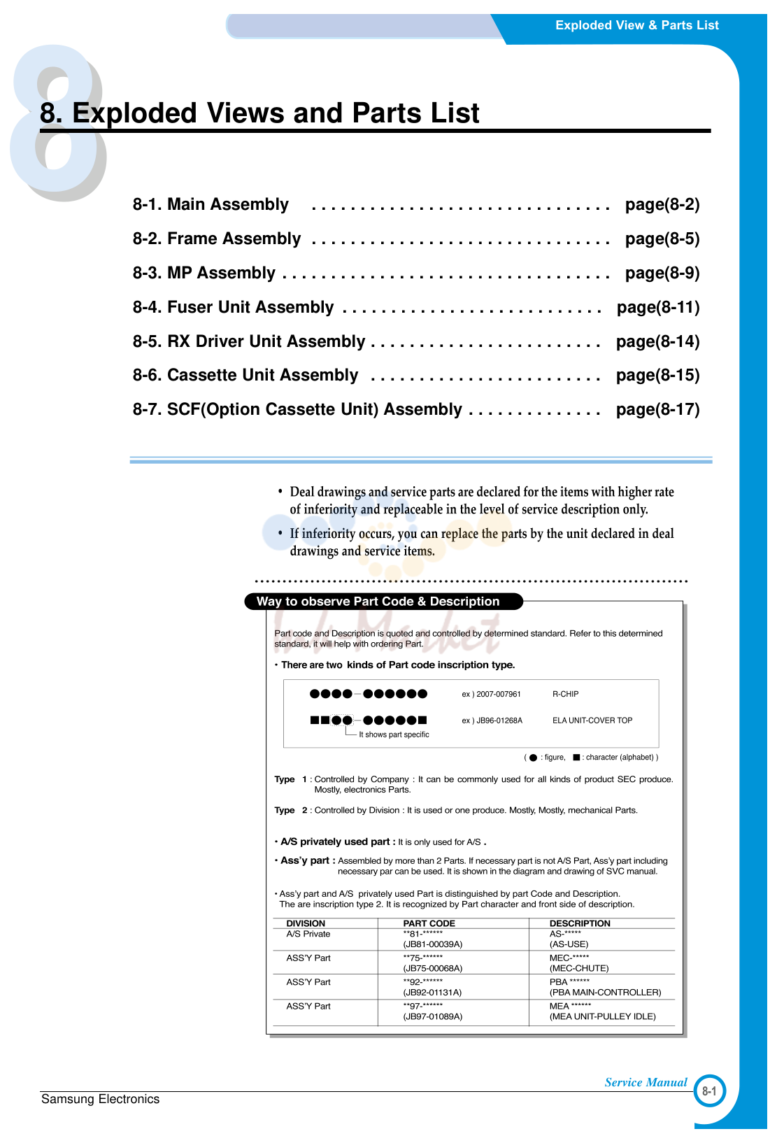 1. Exploded View & Parts List