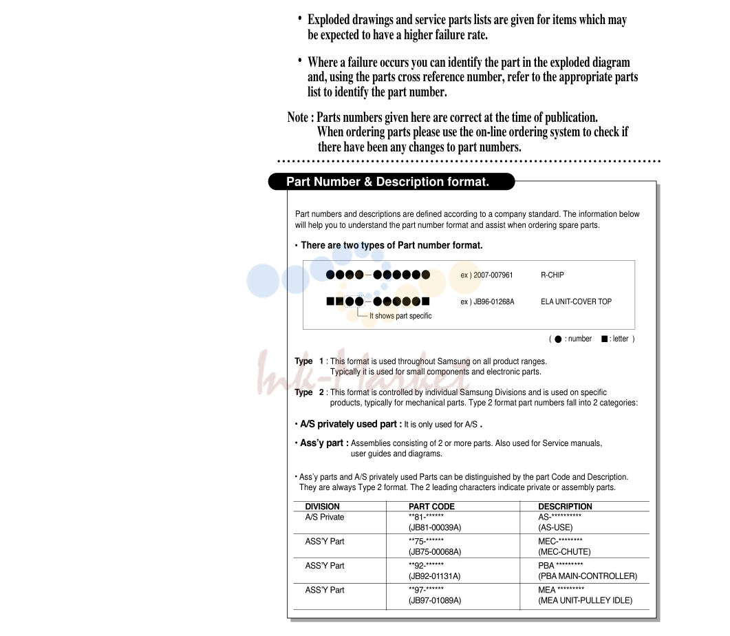 1. Exploded View & Parts List