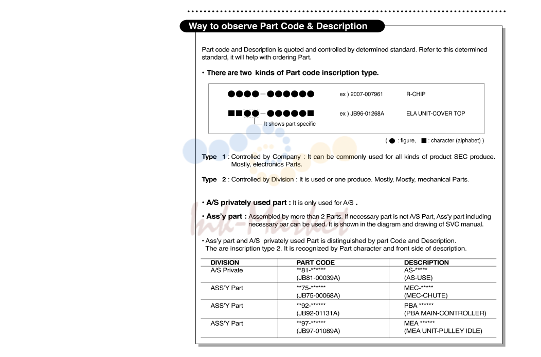 1. Exploded Views and Parts List