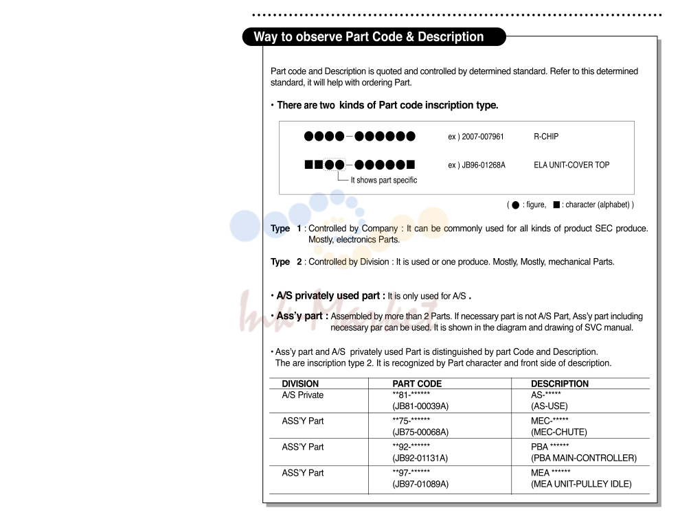 1. Exploded Views and Parts List