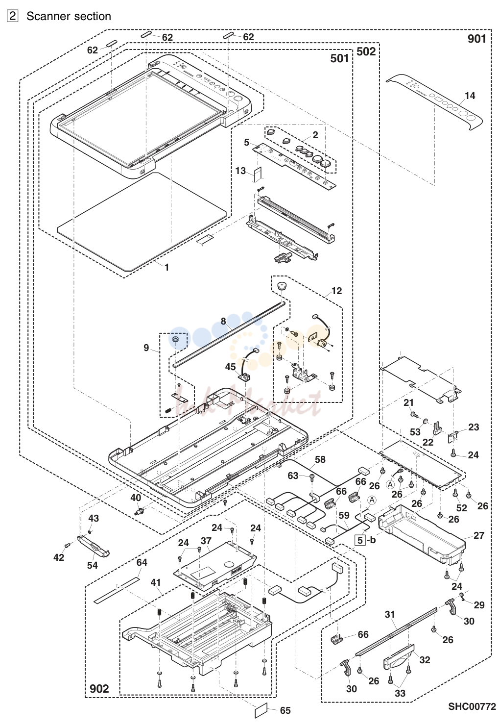 3. 2 Scanner section