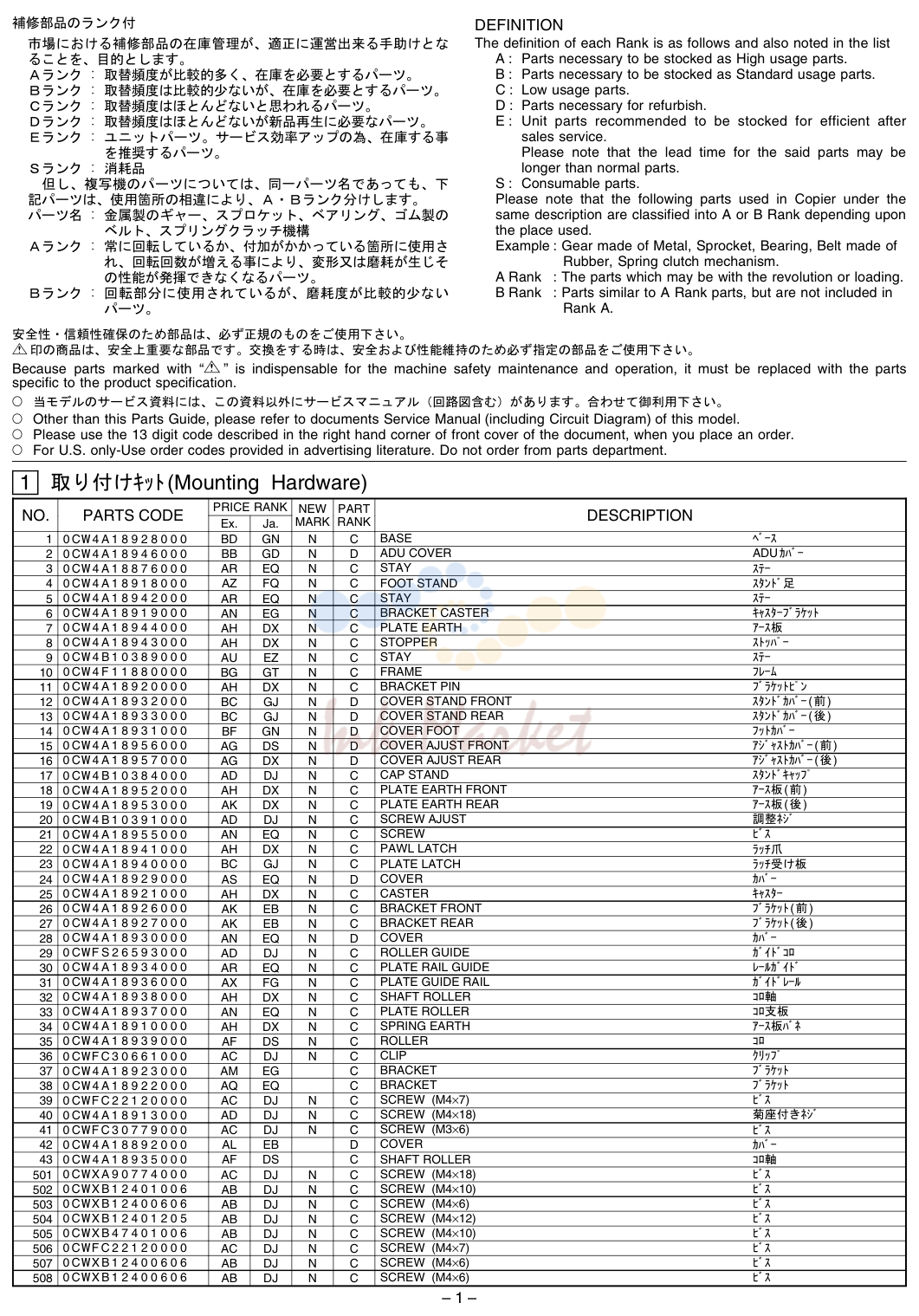 1. 補修部品のランク付 DEFINITION