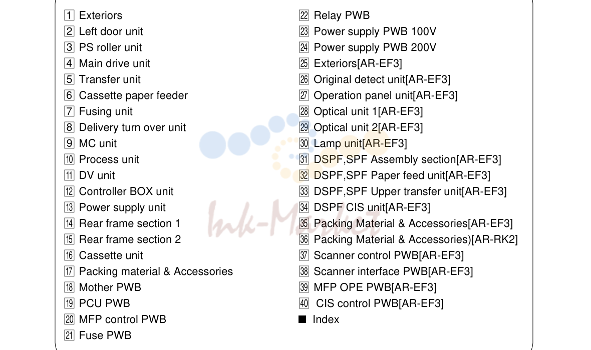 1. PARTS GUIDE