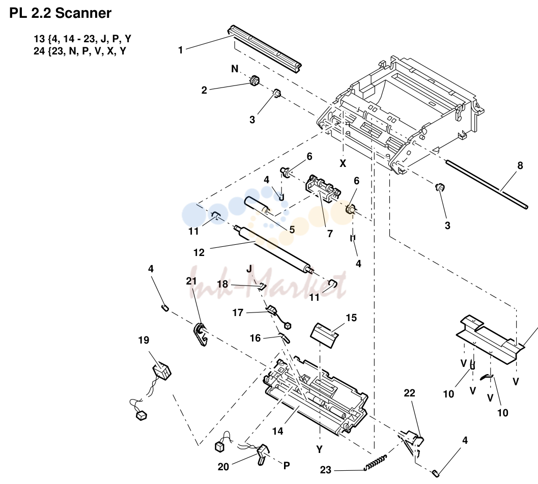 3. PL 2.2 Scanner