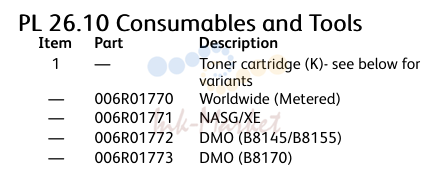 Consumables and Tools