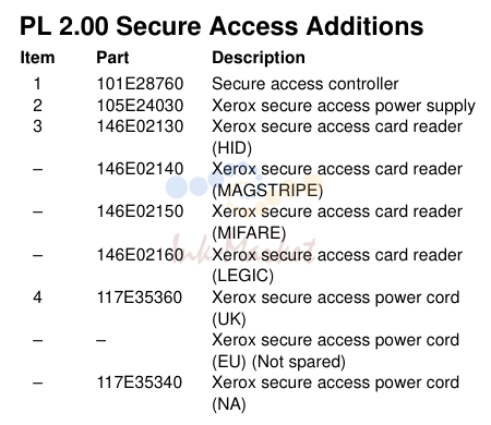 Secure Access Additions