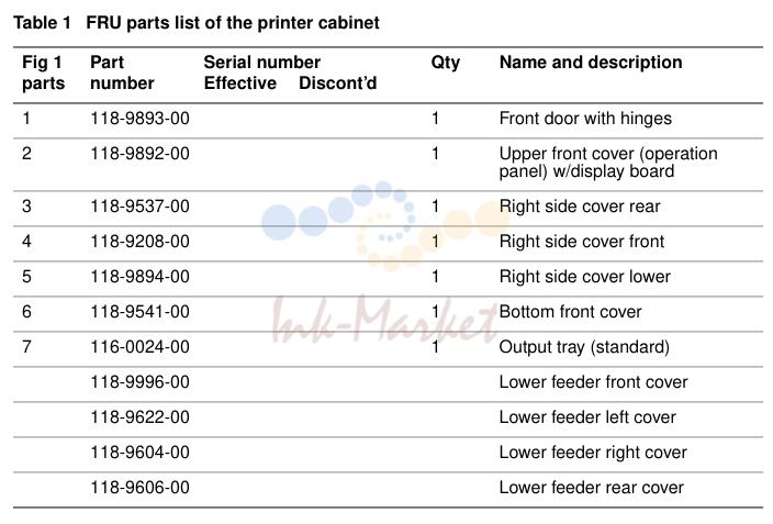 1. Part Serial number Qty Name and description