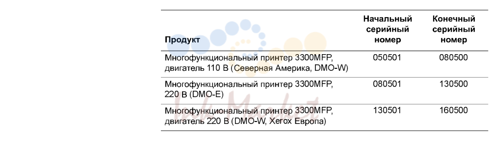 1. Xerox ,