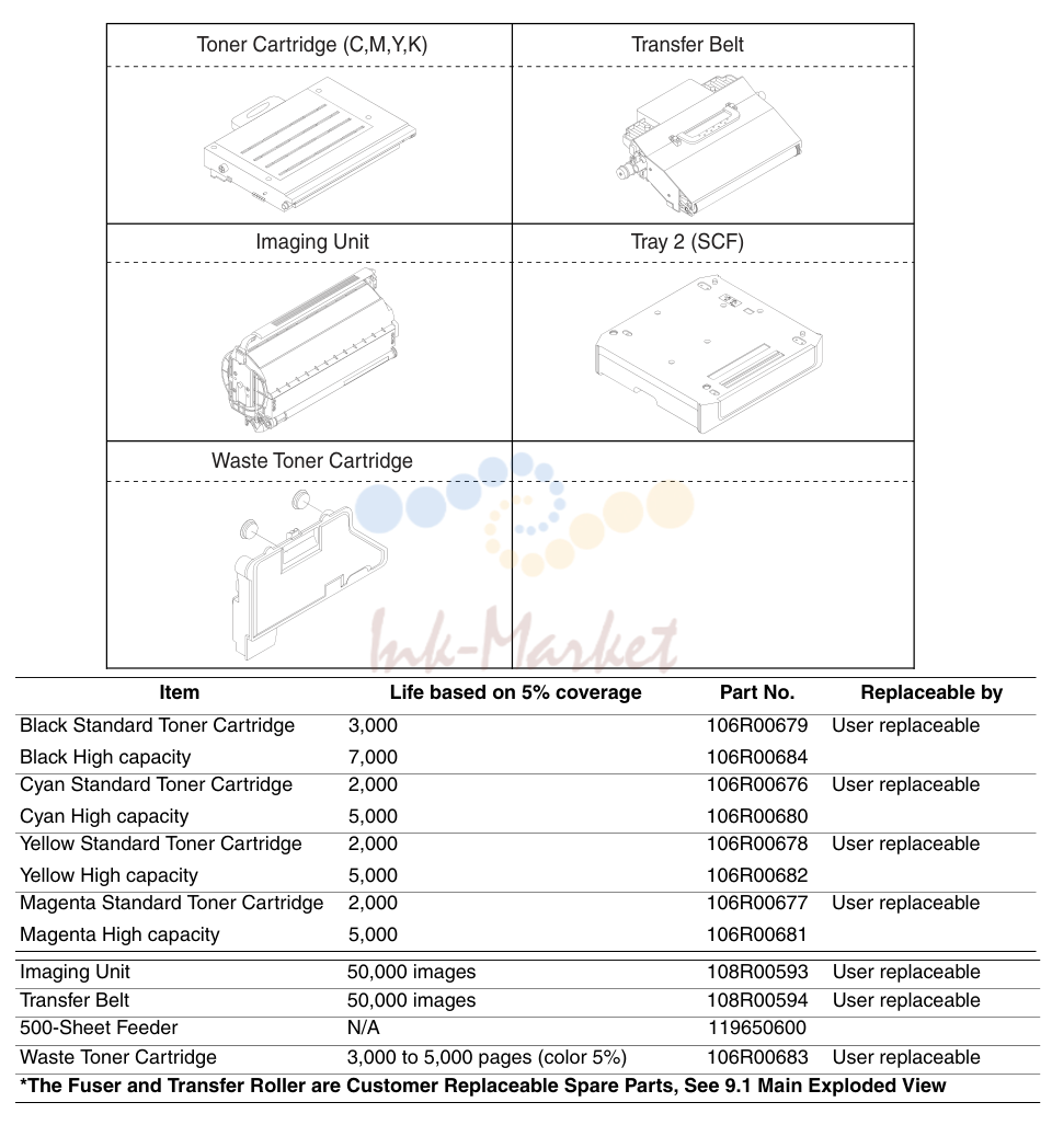 1. Parts List