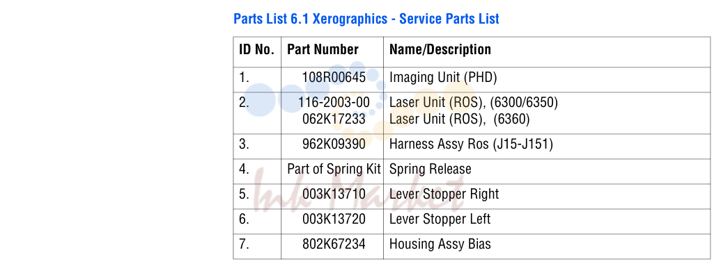 Xerographics - Service