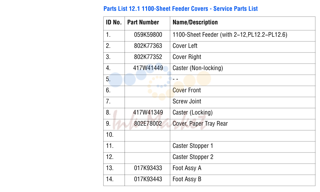 1100-Sheet Feeder Covers - Service