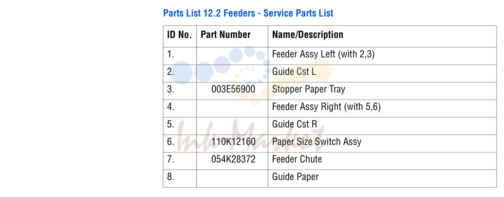 Feeders - Service