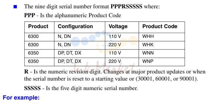 1. Serial Number Format