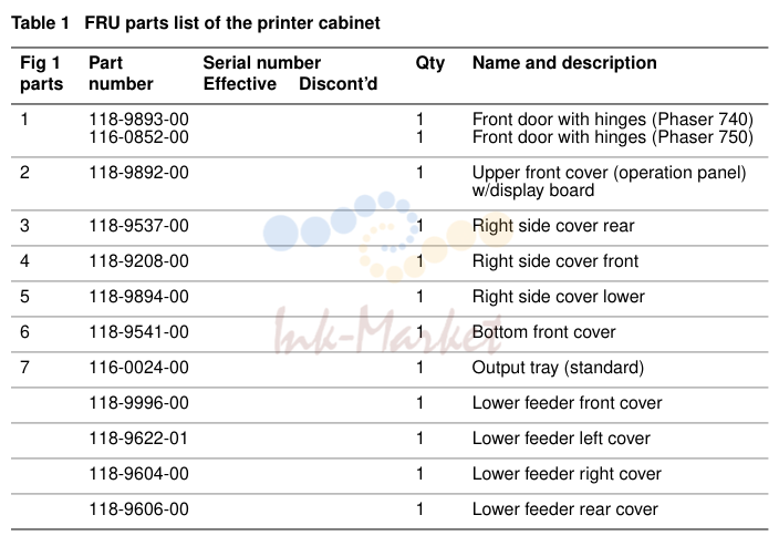 1. Part Serial number Qty Name and description