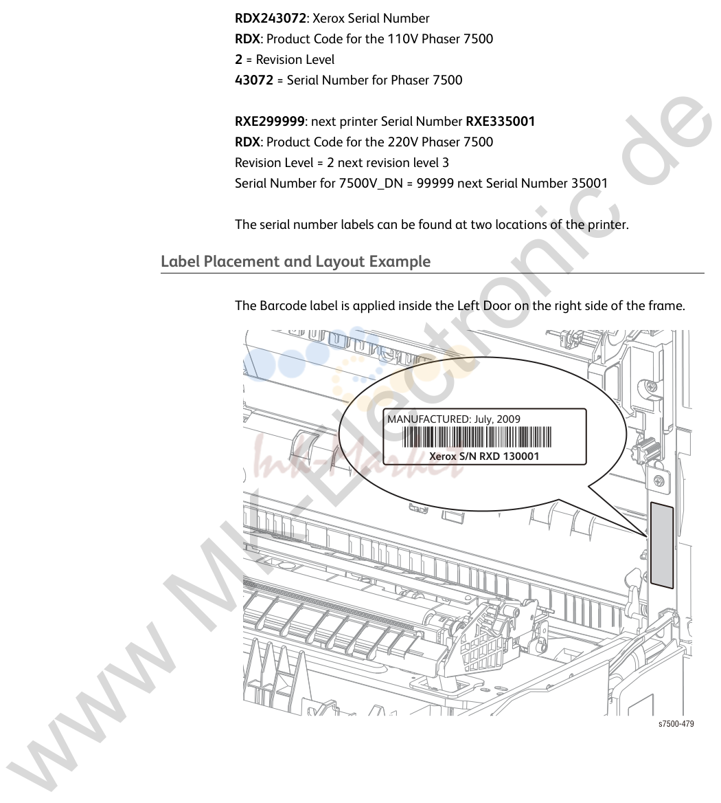 1. Parts List