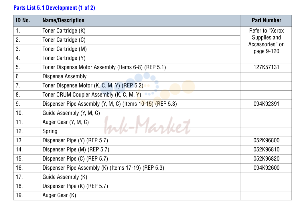 Development (1 of 2)