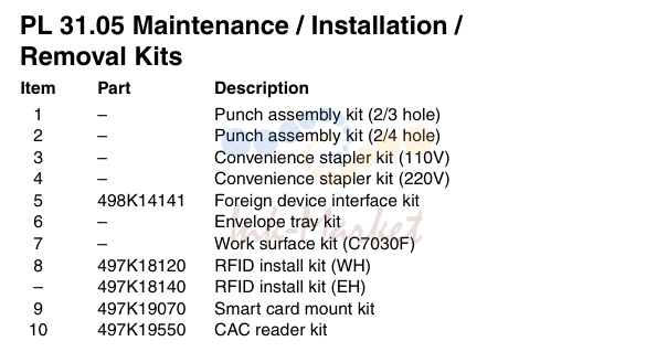 Maintenance / Installation / Removal Kits