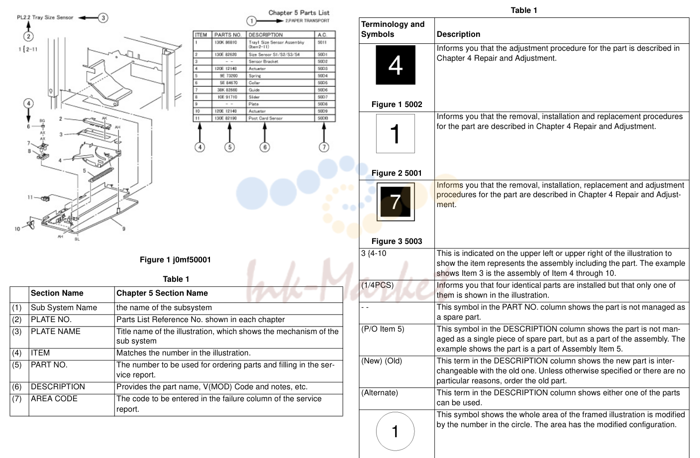 1. 1.3 Plate Composition 5.1.4 Terminology and Symbols
