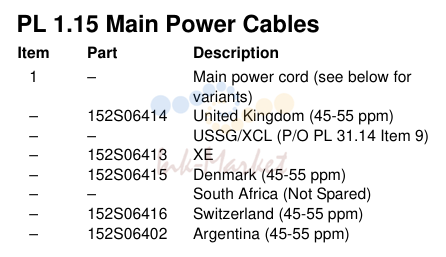 Main Power Cables