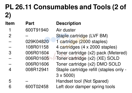 Consumables and Tools (2 of 2)
