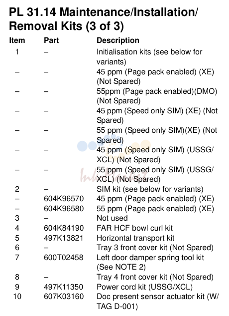 Maintenance/Installation/ Removal Kits (3 of 3)