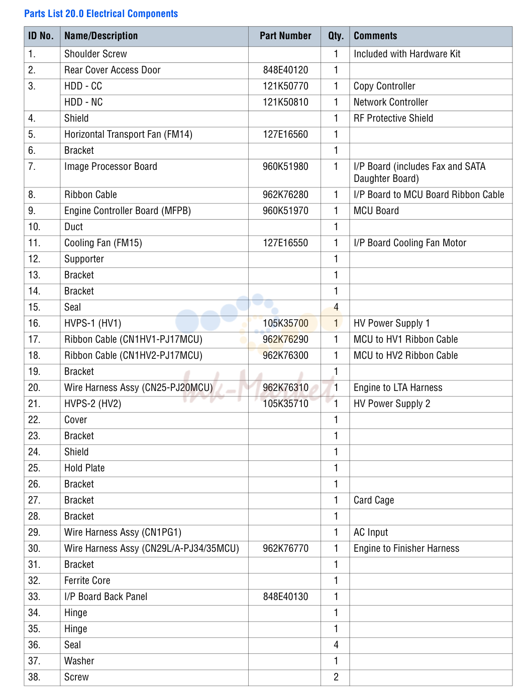 Electrical Components