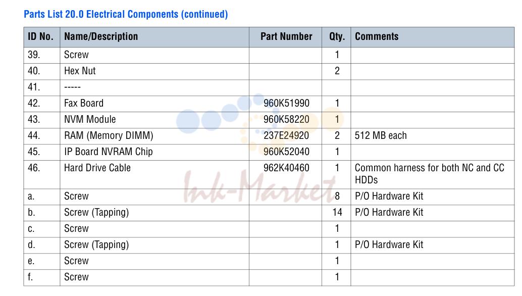 Electrical Components (continued)