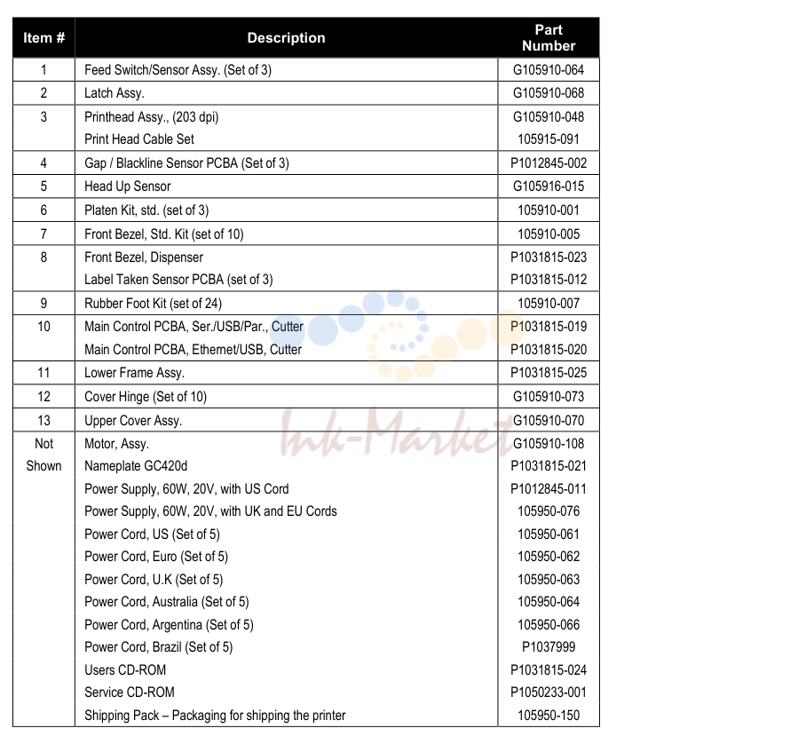 1. Spare Parts List