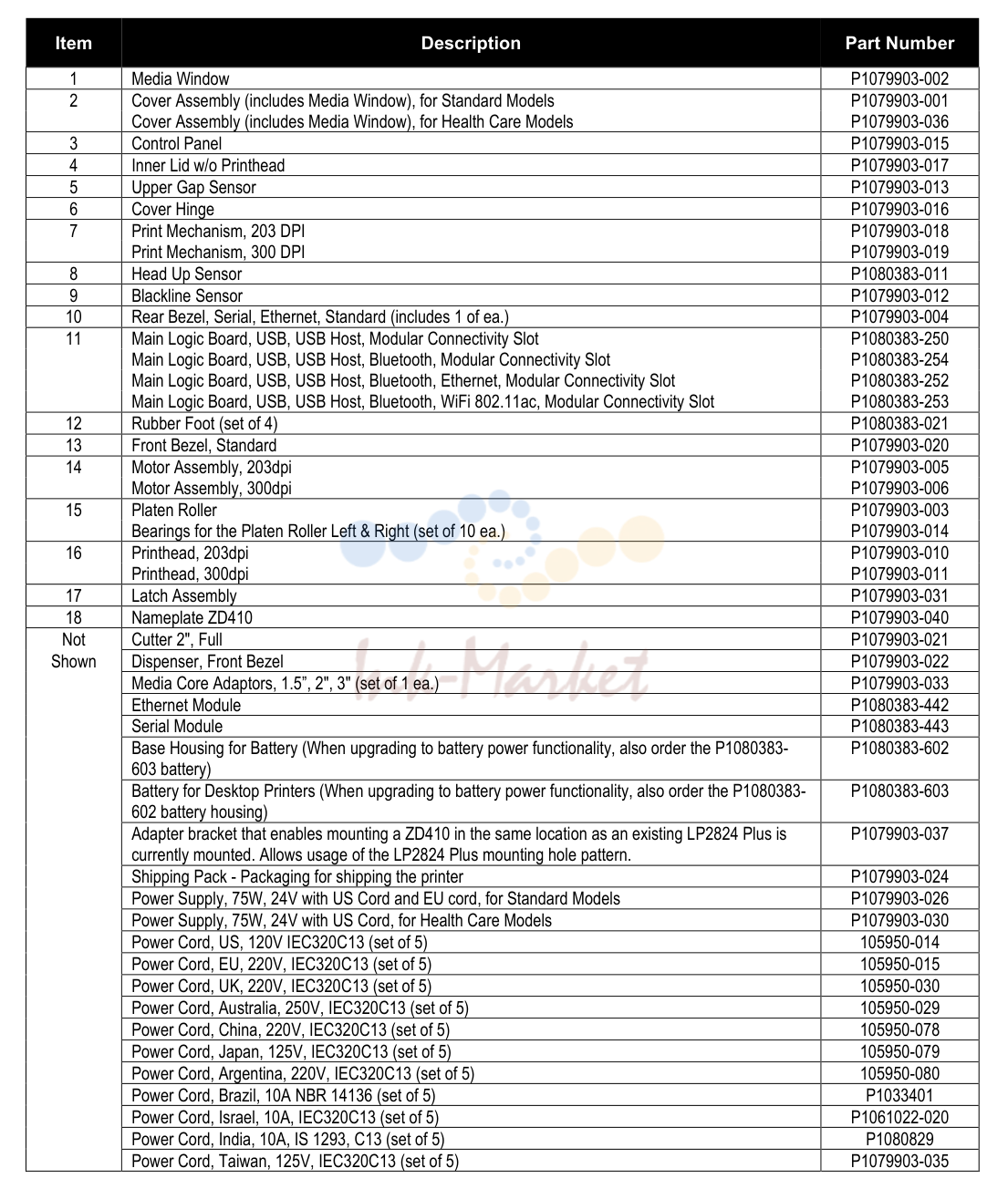 1. Spare Parts List