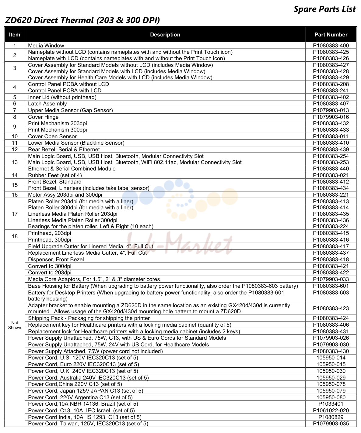 1. Spare Parts List